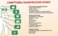 Панические атаки, диагностика, причины и лечение